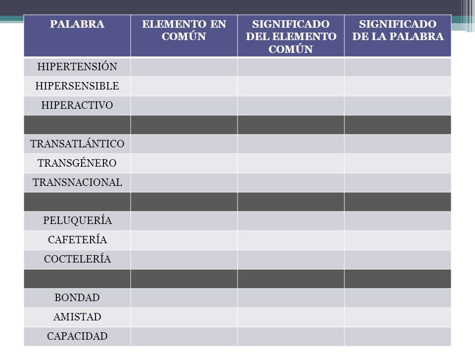 SIGNIFICADO DEL ELEMENTO COMÚN SIGNIFICADO DE LA PALABRA