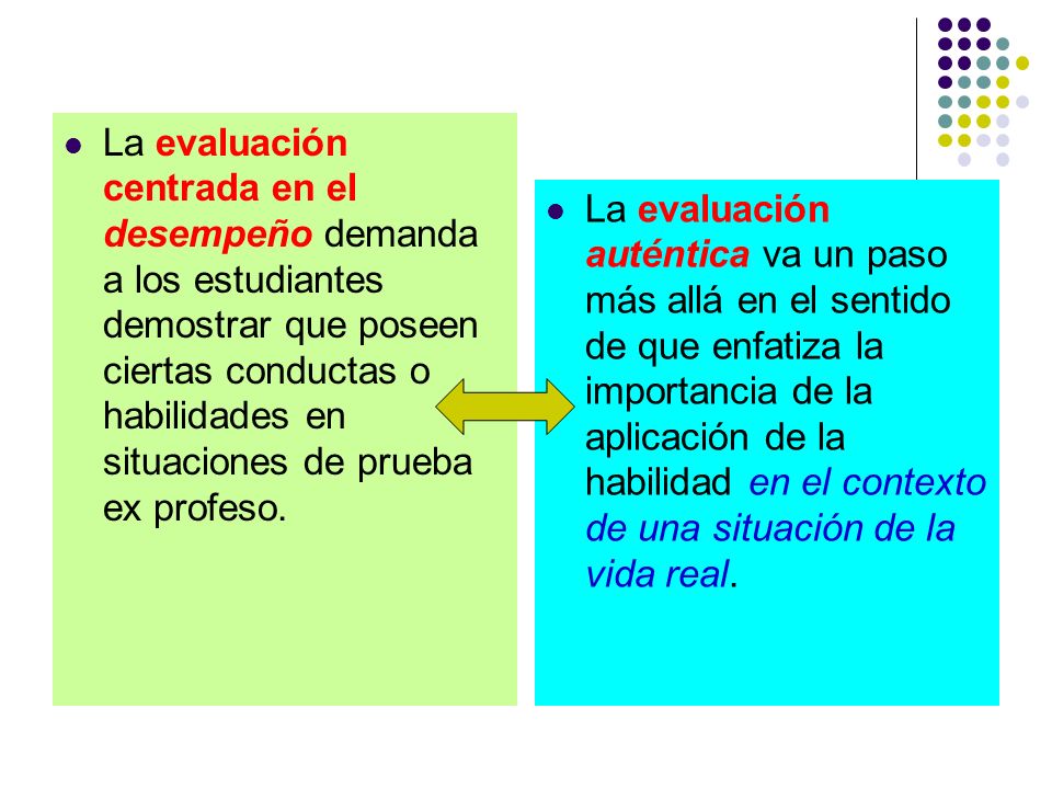 La evaluación centrada en el desempeño demanda a los estudiantes demostrar que poseen ciertas conductas o habilidades en situaciones de prueba ex profeso.