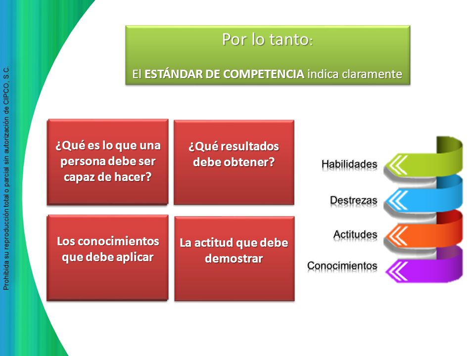 Por lo tanto: El ESTÁNDAR DE COMPETENCIA indica claramente