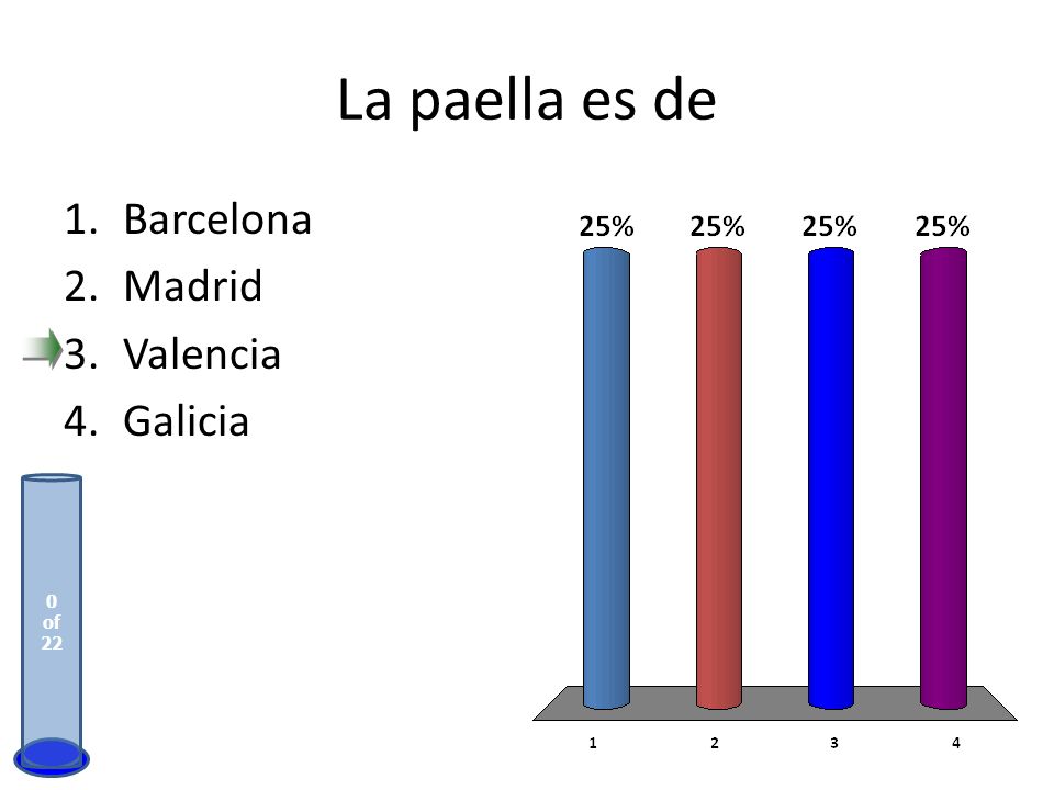 La paella es de Barcelona Madrid Valencia Galicia of 22
