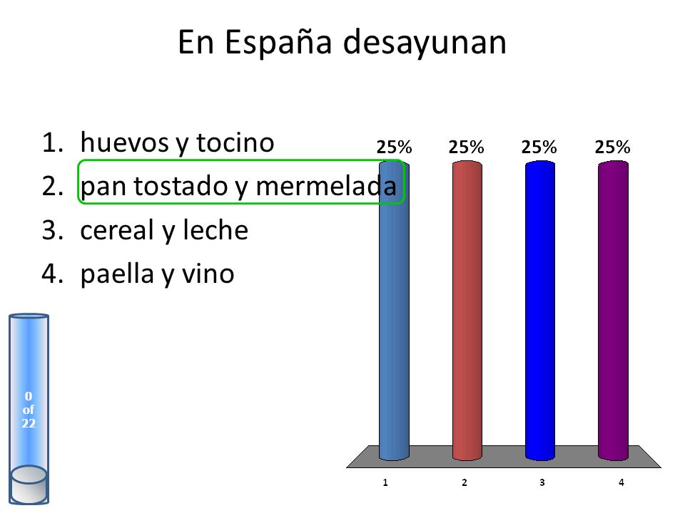 En España desayunan huevos y tocino pan tostado y mermelada