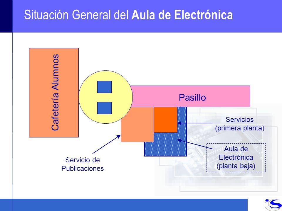 Situación General del Aula de Electrónica