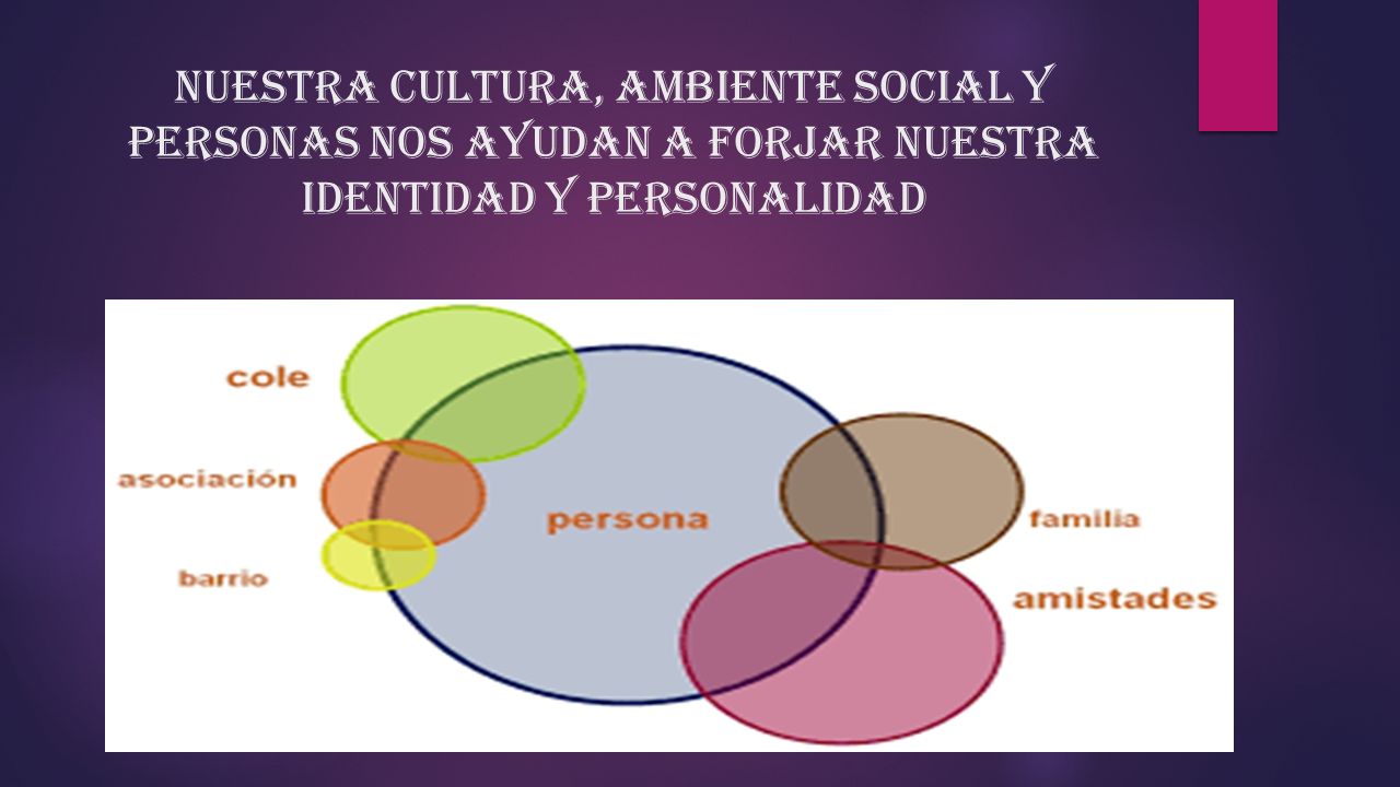 Nuestra cultura, ambiente social y personas nos ayudan a forjar nuestra identidad y personalidad
