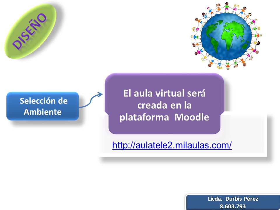 El aula virtual será creada en la plataforma Moodle