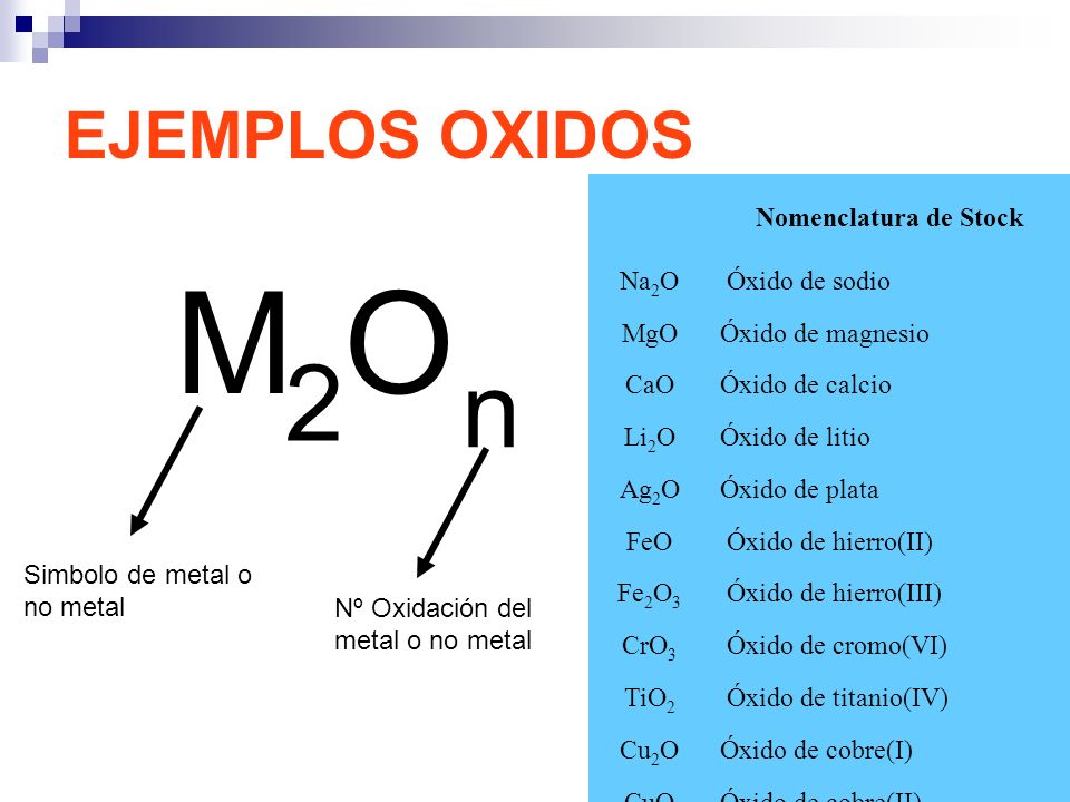 M O 2 n EJEMPLOS OXIDOS Nomenclatura de Stock Na2O Óxido de sodio MgO