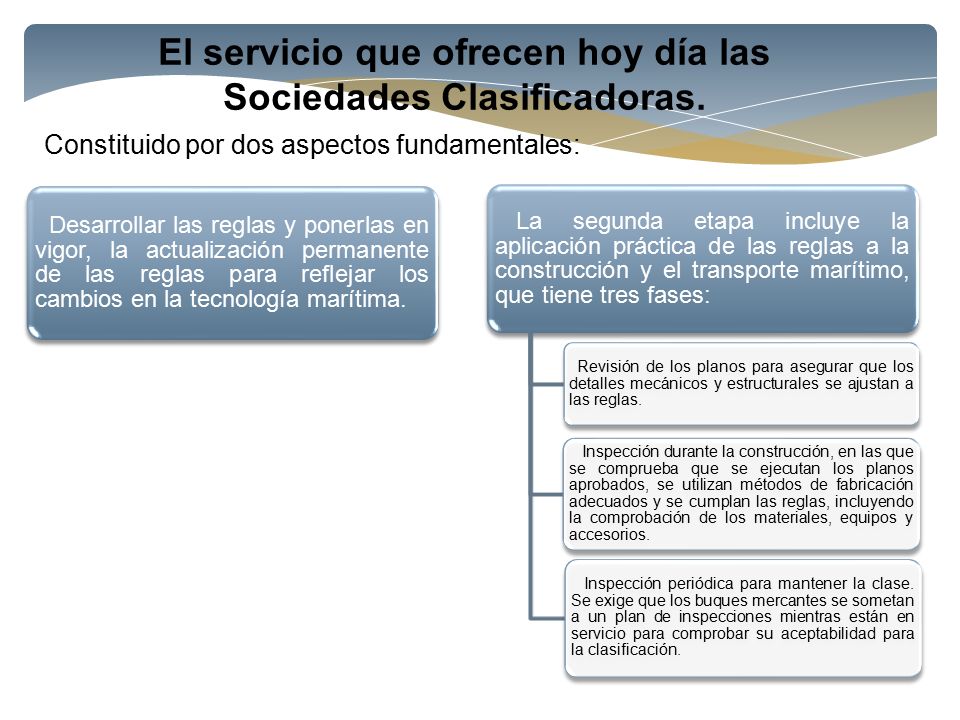 El servicio que ofrecen hoy día las Sociedades Clasificadoras.
