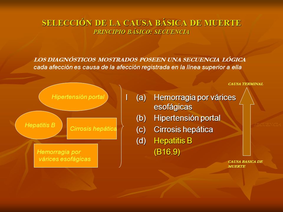 SELECCIÓN DE LA CAUSA BÁSICA DE MUERTE PRINCIPIO BÁSICO: SECUENCIA