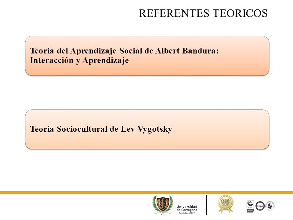 REFERENTES TEORICOS. Teoría del Aprendizaje Social de Albert Bandura: Interacción y Aprendizaje.