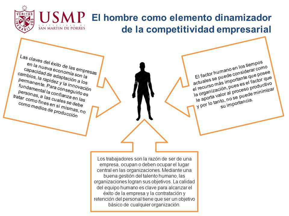 El hombre como elemento dinamizador de la competitividad empresarial
