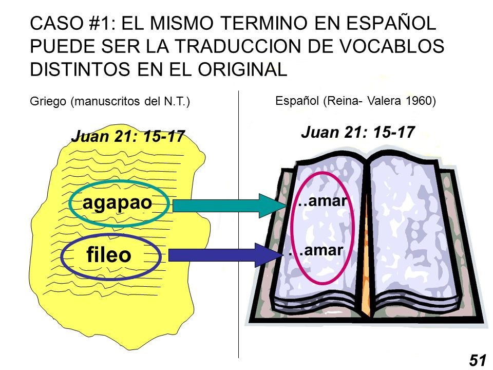 Español (Reina- Valera 1960)