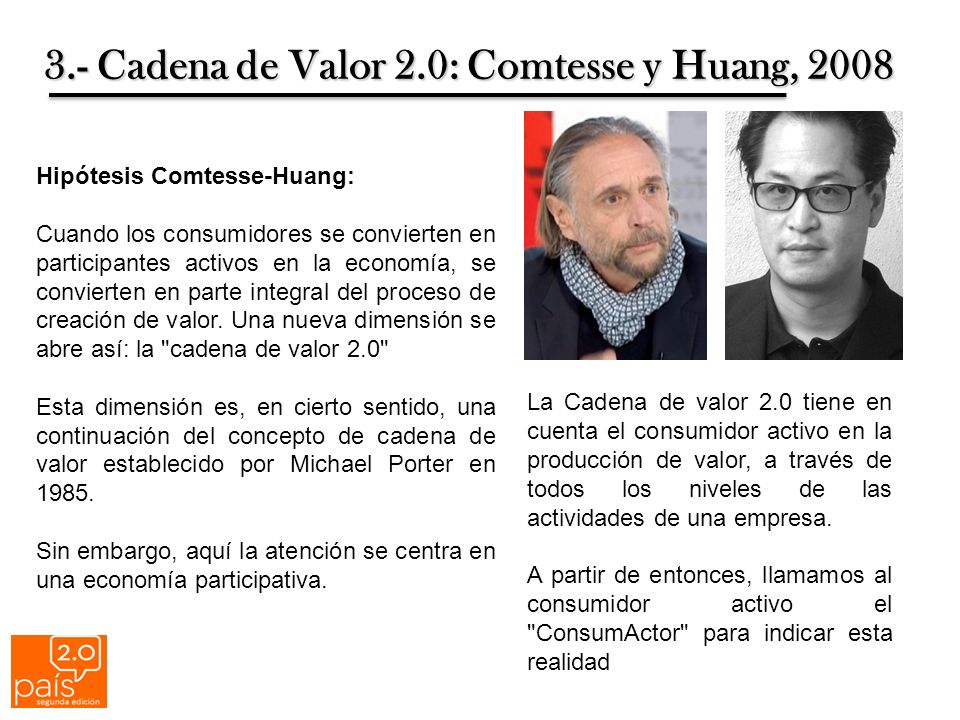 3.- Cadena de Valor 2.0: Comtesse y Huang, 2008