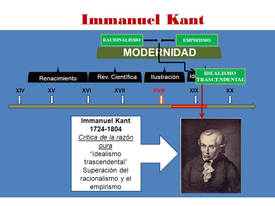 Immanuel Kant MODERNIDAD Immanuel Kant