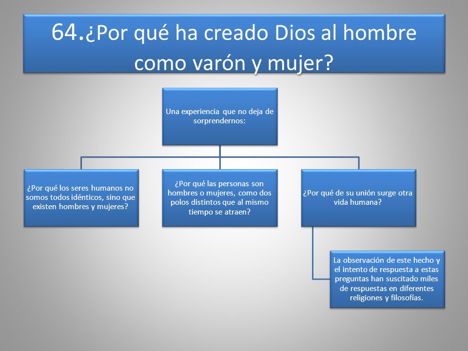 64.¿Por qué ha creado Dios al hombre como varón y mujer