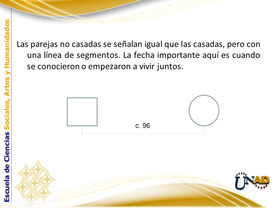 Las parejas no casadas se señalan igual que las casadas, pero con una línea de segmentos. La fecha importante aquí es cuando se conocieron o empezaron a vivir juntos.