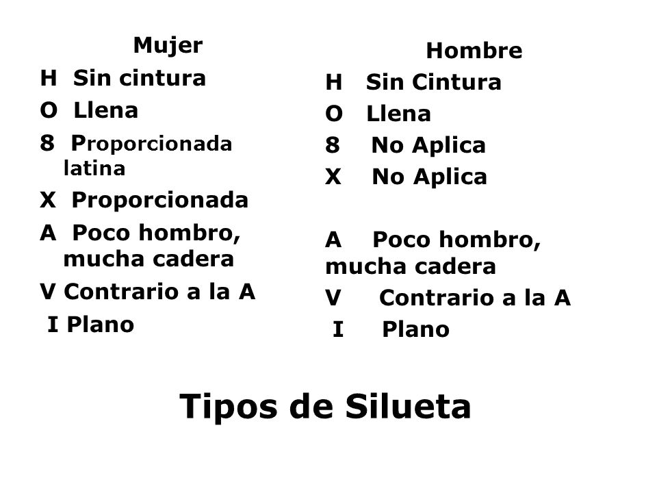 Tipos de Silueta Mujer Hombre H Sin cintura H Sin Cintura O Llena