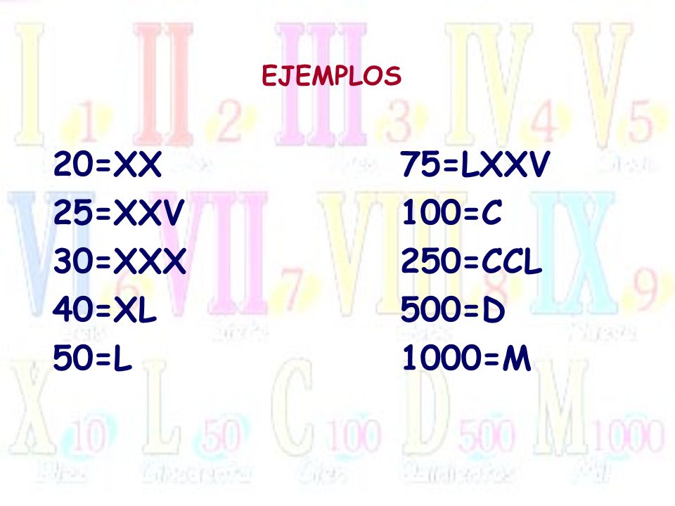 20=XX 25=XXV 30=XXX 40=XL 50=L 75=LXXV 100=C 250=CCL 500=D 1000=M