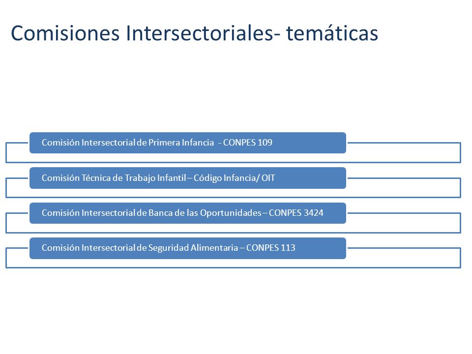 Comisiones Intersectoriales- temáticas