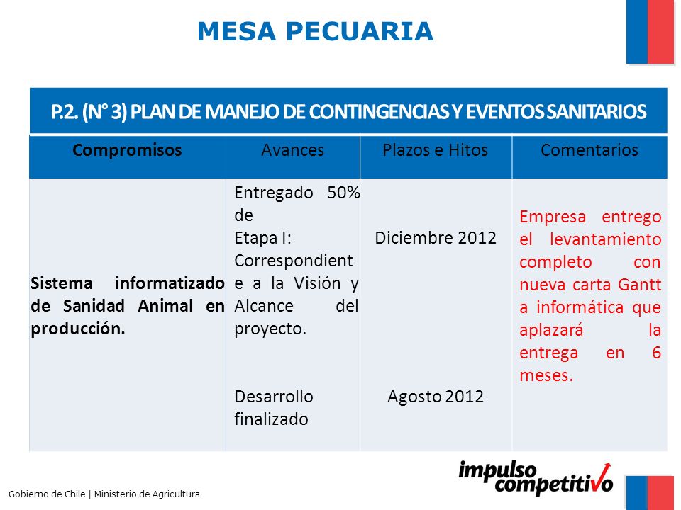 P.2. (N° 3) PLAN DE MANEJO DE CONTINGENCIAS Y EVENTOS SANITARIOS