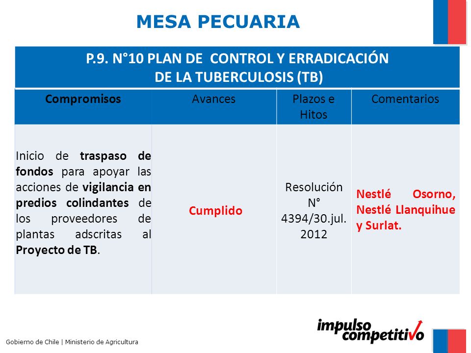 P.9. N°10 PLAN DE CONTROL Y ERRADICACIÓN DE LA TUBERCULOSIS (TB)