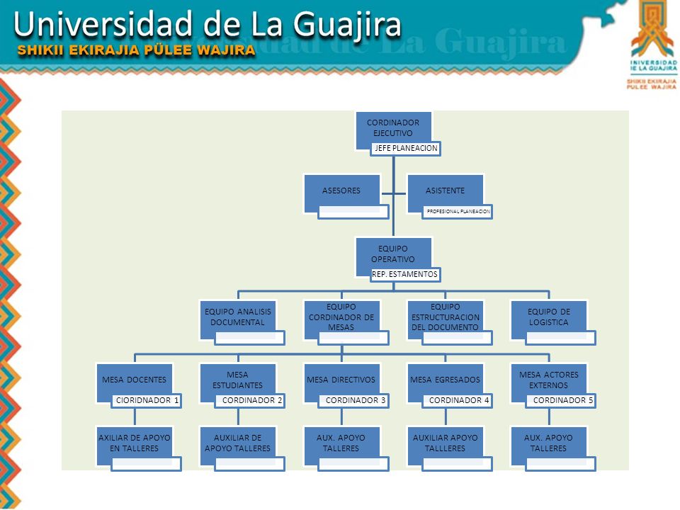 EQUIPO ANALISIS DOCUMENTAL EQUIPO CORDINADOR DE MESAS MESA DOCENTES