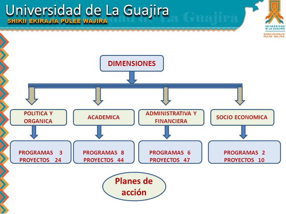ADMINISTRATIVA Y FINANCIERA