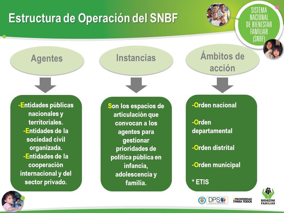 Estructura de Operación del SNBF