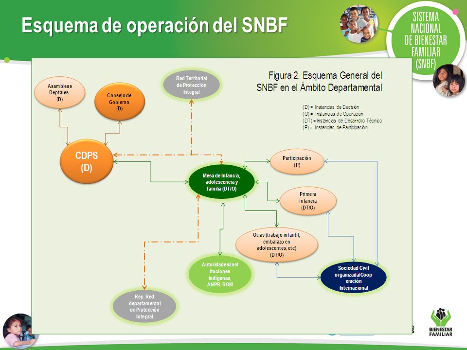 Esquema de operación del SNBF