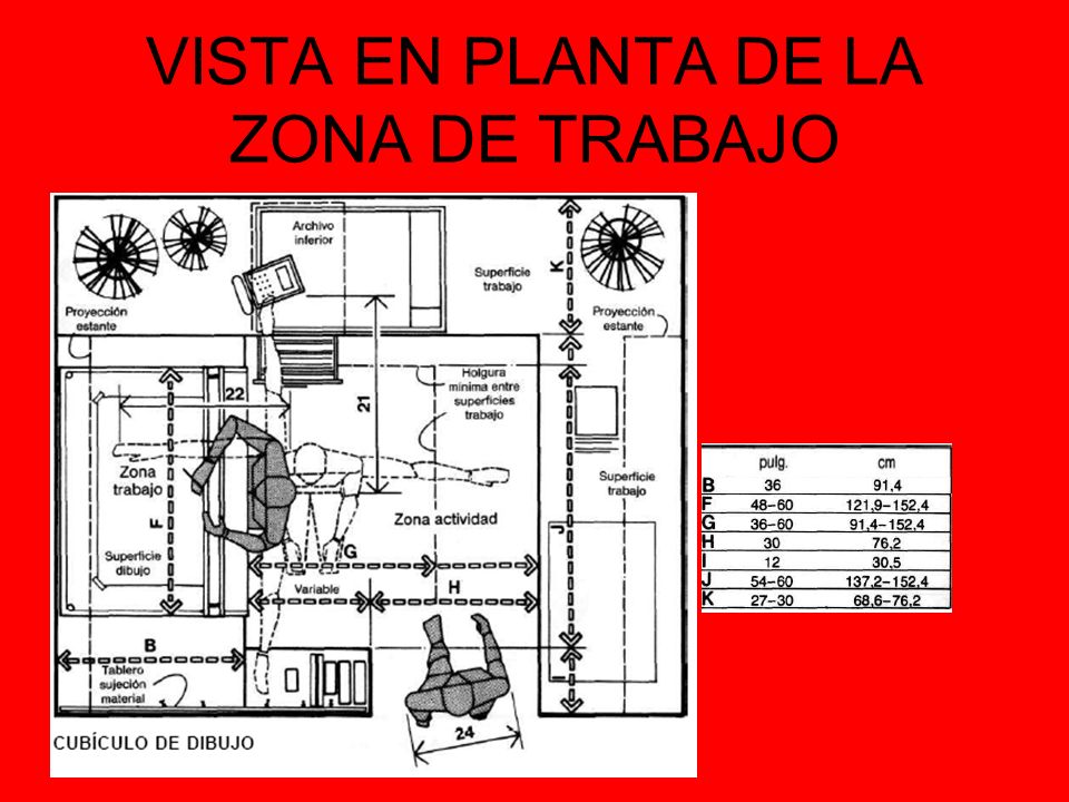 VISTA EN PLANTA DE LA ZONA DE TRABAJO