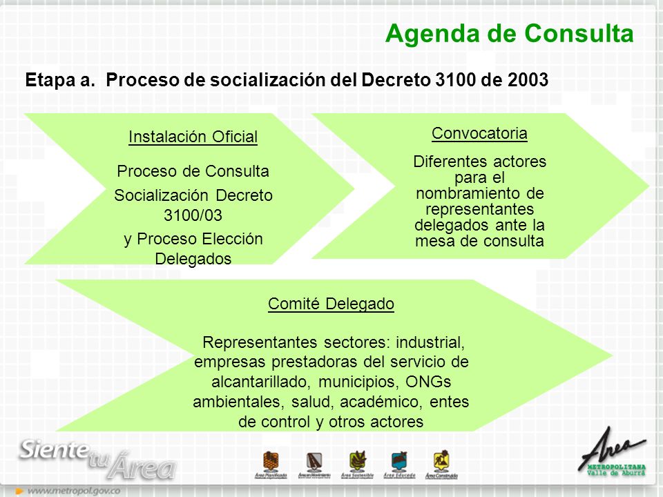 Agenda de Consulta Etapa a. Proceso de socialización del Decreto 3100 de Instalación Oficial.