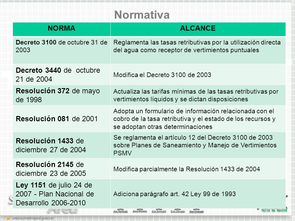 Normativa NORMA ALCANCE Decreto 3440 de octubre 21 de 2004