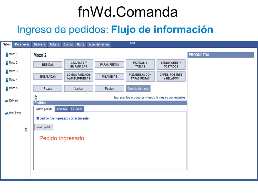 fnWd.Comanda Ingreso de pedidos: Flujo de información Pedido ingresado