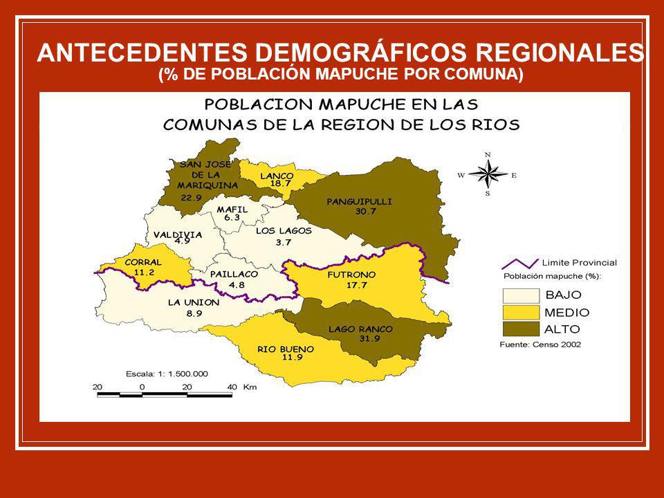 ANTECEDENTES DEMOGRÁFICOS REGIONALES (% DE POBLACIÓN MAPUCHE POR COMUNA)