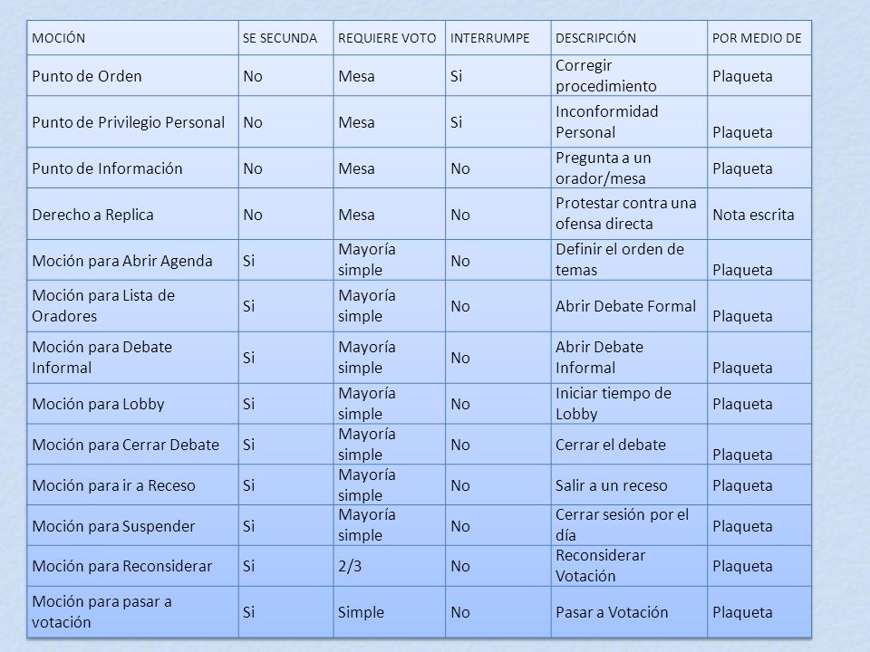 Corregir procedimiento Plaqueta Punto de Privilegio Personal