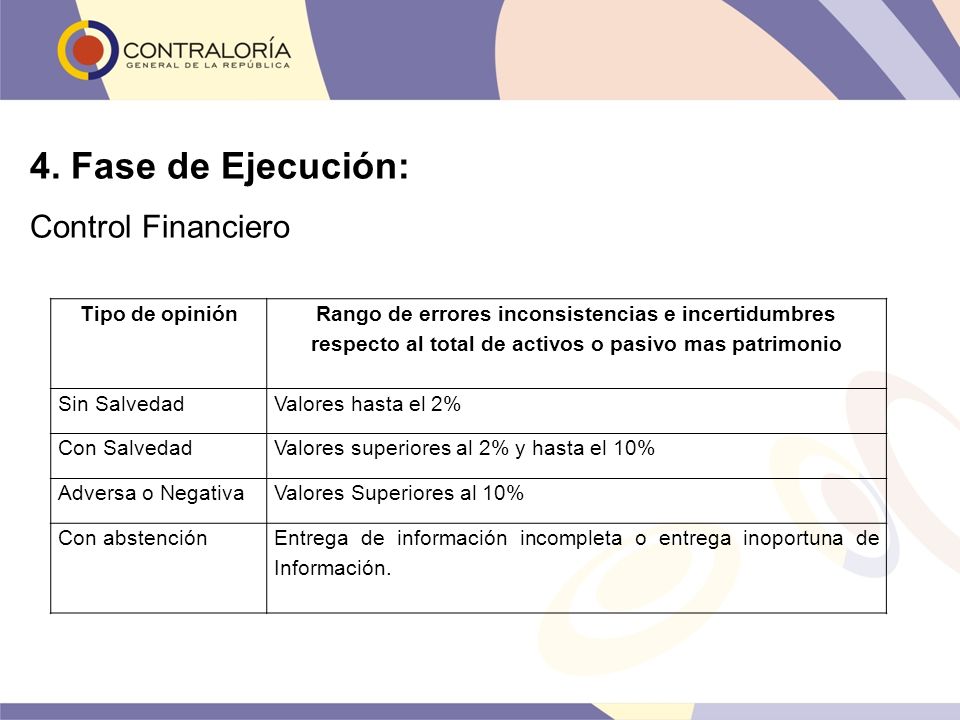 4. Fase de Ejecución: Control Financiero Tipo de opinión