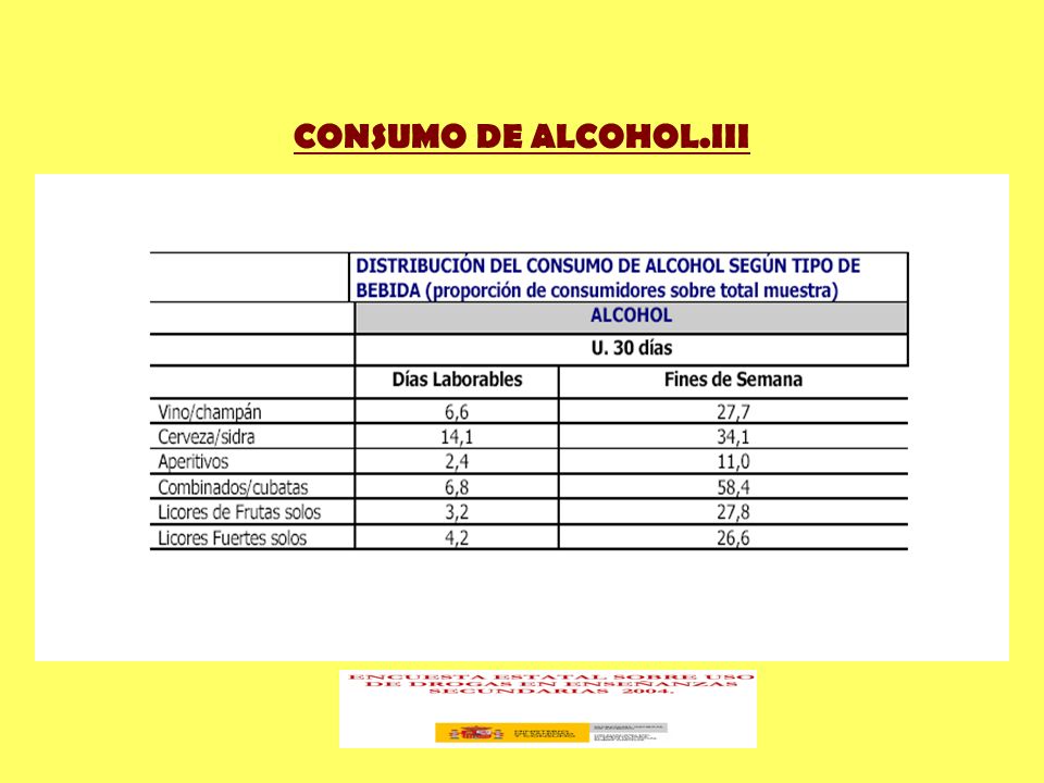 CONSUMO DE ALCOHOL.III