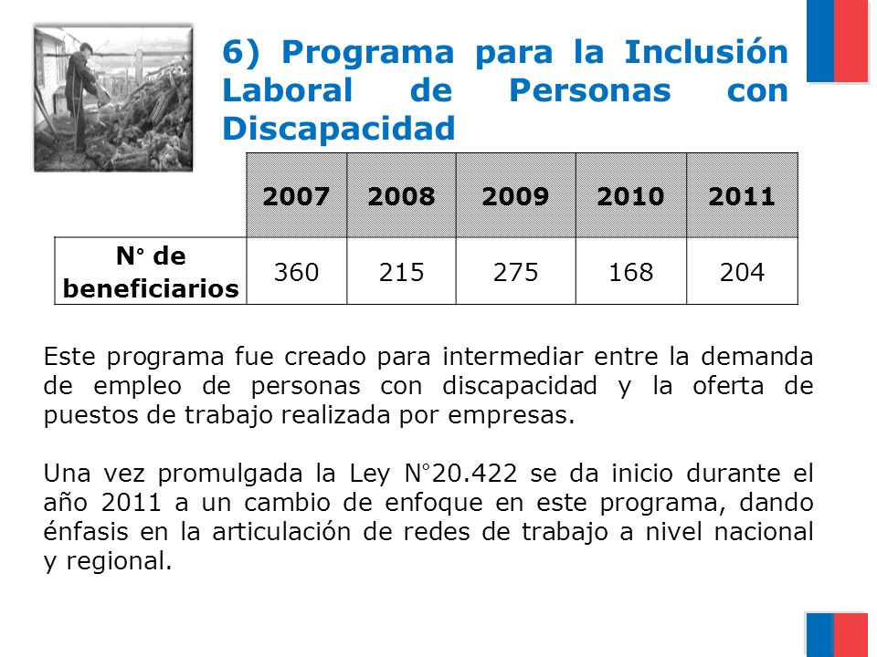 6) Programa para la Inclusión Laboral de Personas con Discapacidad