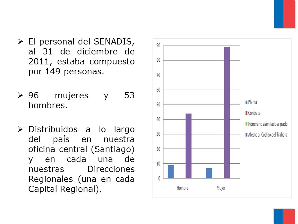 El personal del SENADIS, al 31 de diciembre de 2011, estaba compuesto por 149 personas.