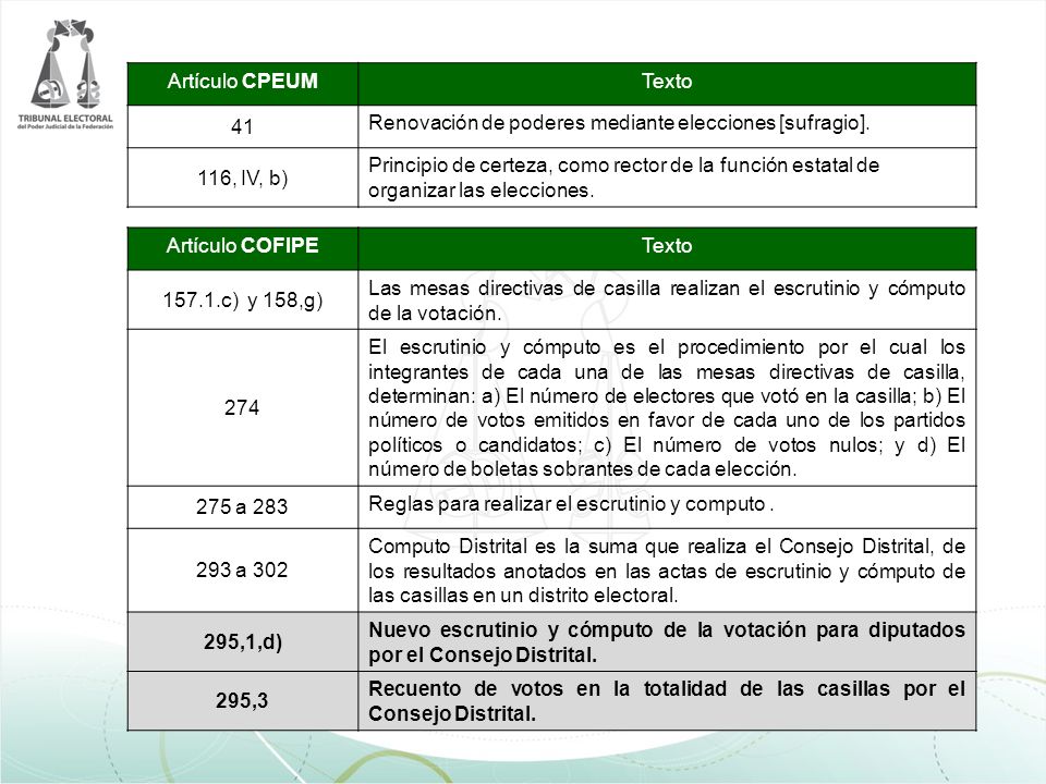 Artículo CPEUM Texto. 41. Renovación de poderes mediante elecciones [sufragio]. 116, IV, b)