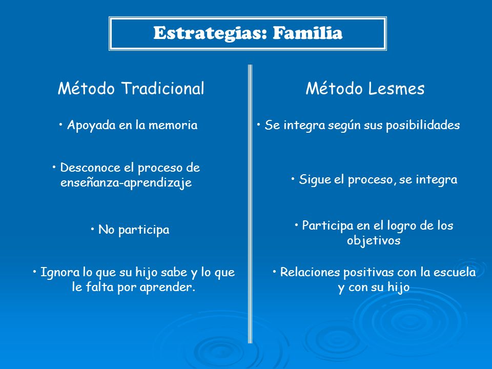 Estrategias: Familia Método Tradicional Método Lesmes