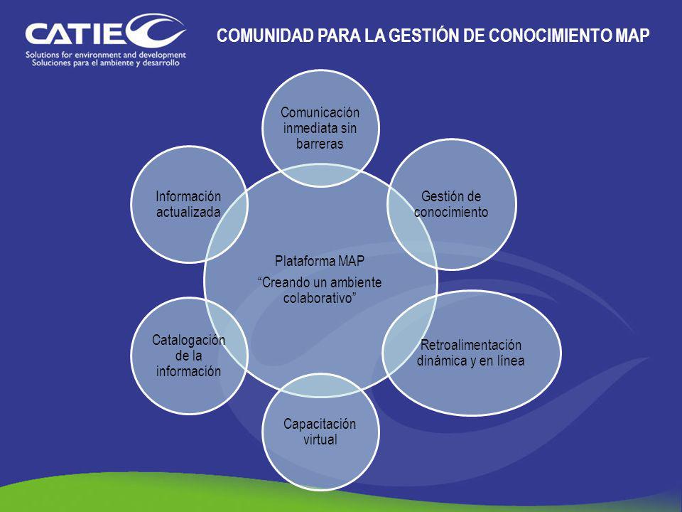 COMUNIDAD PARA LA GESTIÓN DE CONOCIMIENTO MAP