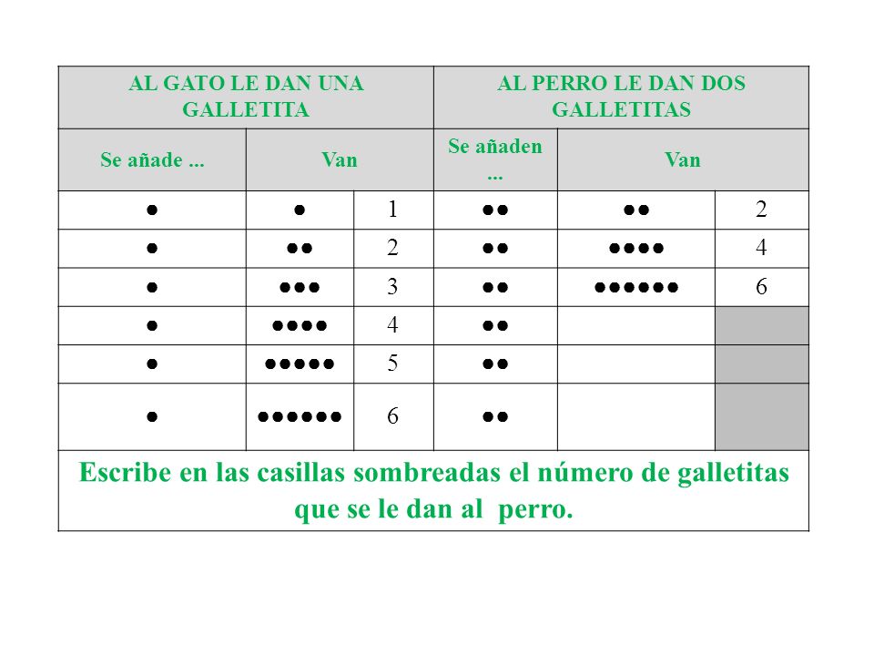 AL GATO LE DAN UNA GALLETITA AL PERRO LE DAN DOS GALLETITAS
