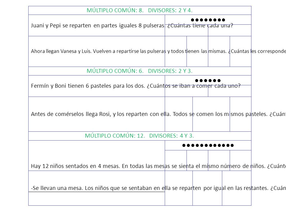 ●●●●●●●● ●●●●●● ●●●●●●●●●●●● MÚLTIPLO COMÚN: 8. DIVISORES: 2 Y 4.