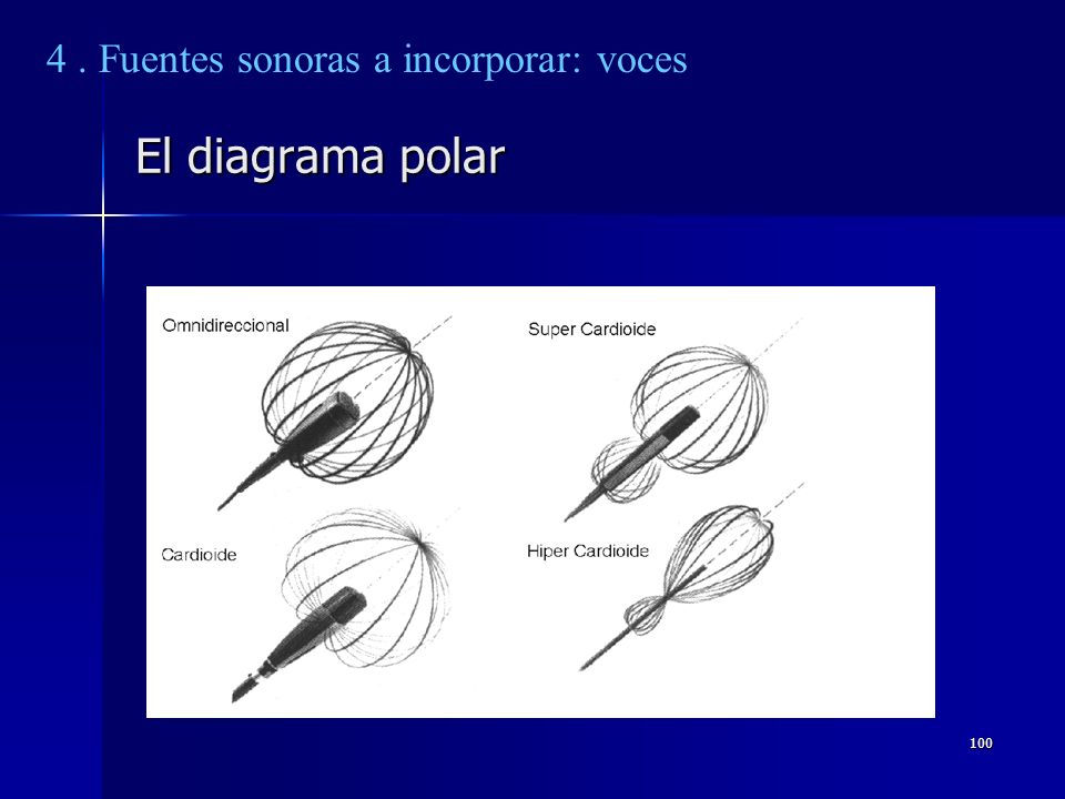 4 . Fuentes sonoras a incorporar: voces