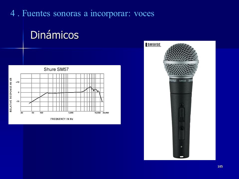 4 . Fuentes sonoras a incorporar: voces