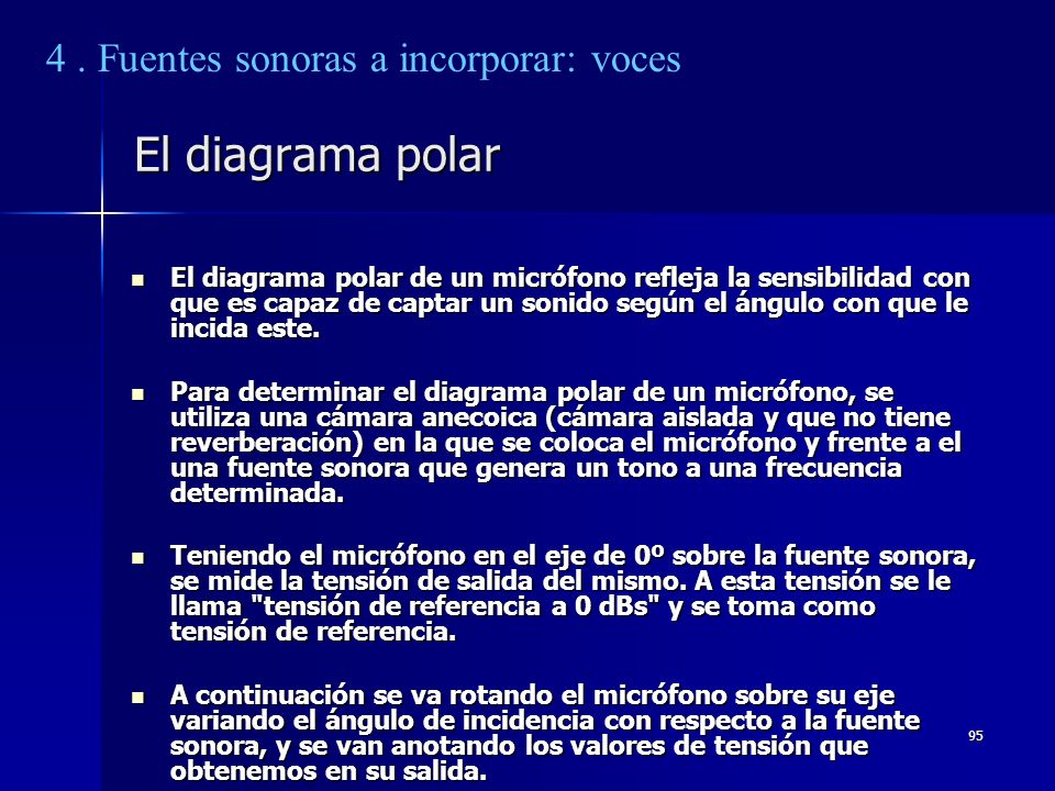 El diagrama polar 4 . Fuentes sonoras a incorporar: voces