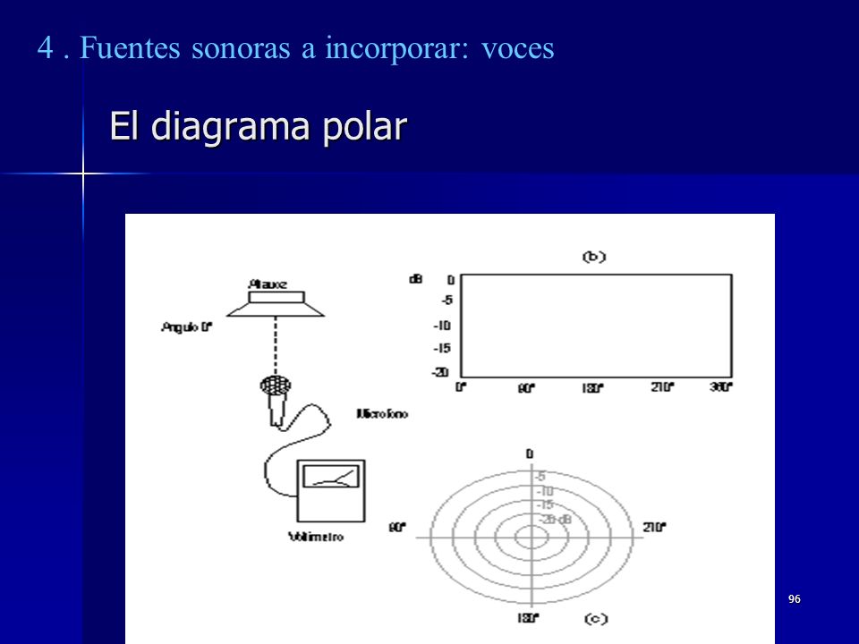 4 . Fuentes sonoras a incorporar: voces