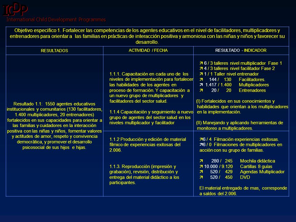 Objetivo especifico 1. Fortalecer las competencias de los agentes educativos en el nivel de facilitadores, multiplicadores y entrenadores para orientar a las familias en prácticas de interacción positiva y armoniosa con las niñas y niños y favorecer su desarrollo.