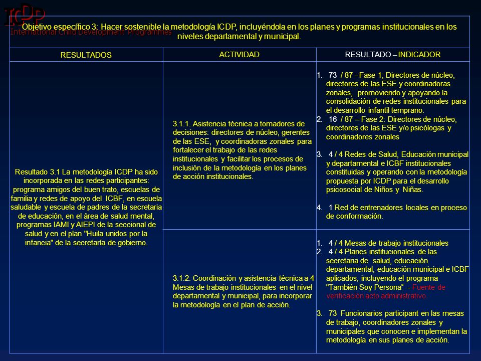 Objetivo específico 3: Hacer sostenible la metodología ICDP, incluyéndola en los planes y programas institucionales en los niveles departamental y municipal.