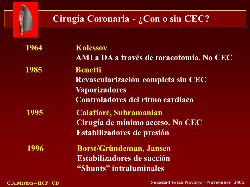 1964 Kolessov AMI a DA a través de toracotomía. No CEC Benetti. Revascularización completa sin CEC.