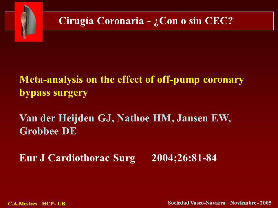 Meta-analysis on the effect of off-pump coronary